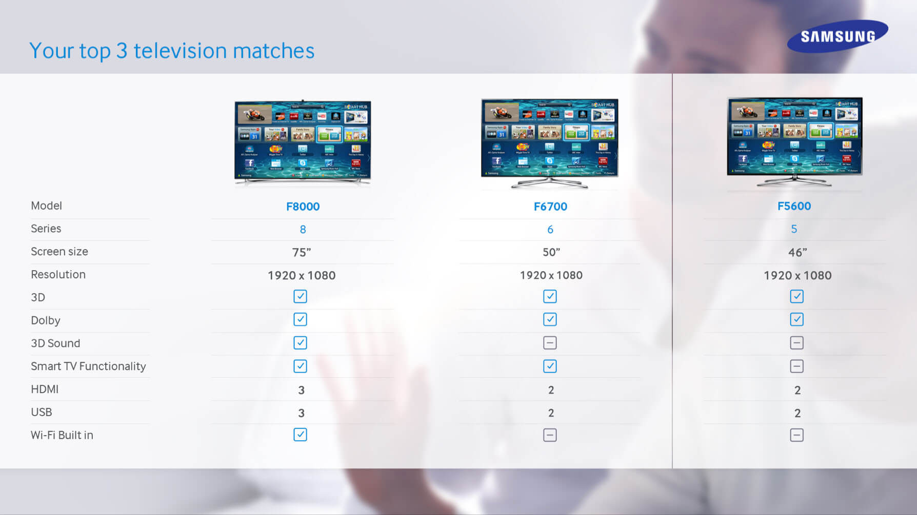 Wellcom Worldwide rebrand